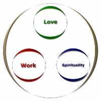 Love Work Spirituality